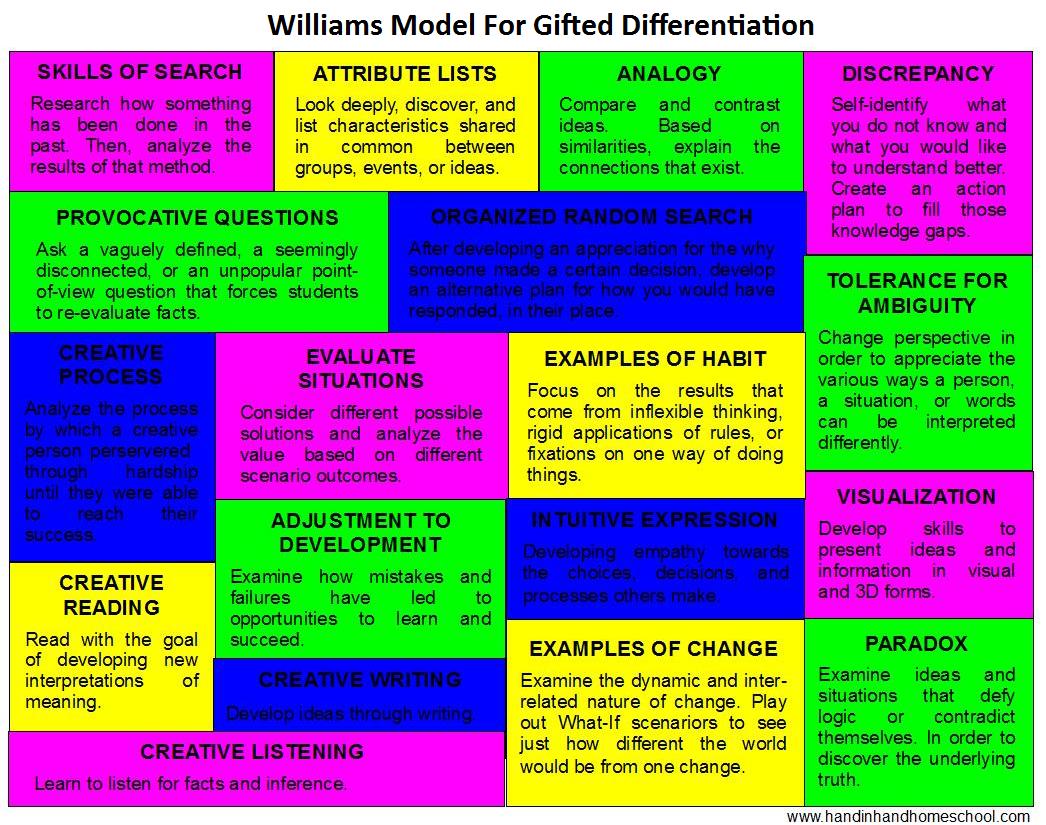 Williams Model For Gift Differentiation