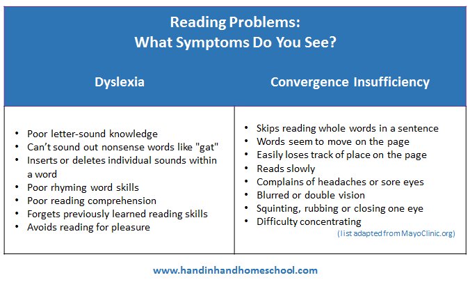 Reading Problems: What Symptoms Do You See?